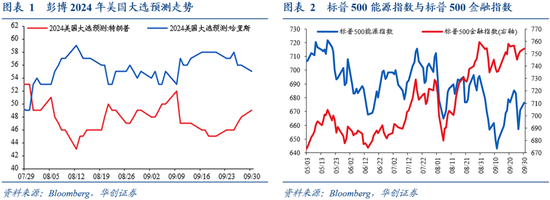 华创证券张瑜：9月全球投资十大主线