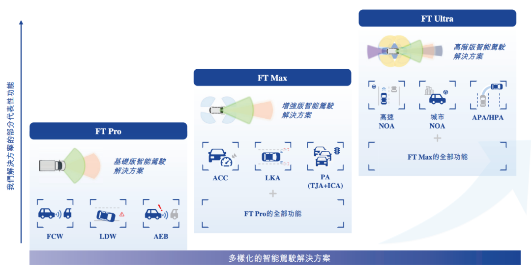 估值60亿，李书福投中上海交大校友，或将拿下第十个IPO