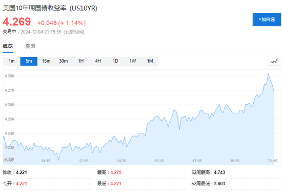 美国11月ADP新增就业14.6万人，创4个月来最低