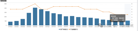 鹏华基金投研改革成“老十家”之痛