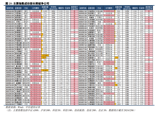 中信建投陈果：跨年行情进行时，震荡上行