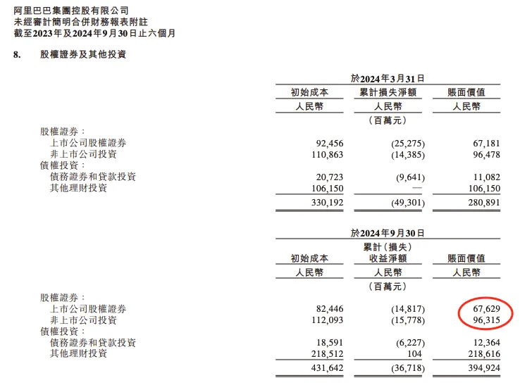 新一轮“瘦身”？阿里巴巴74亿元出售银泰百货 四季度频现资本运作