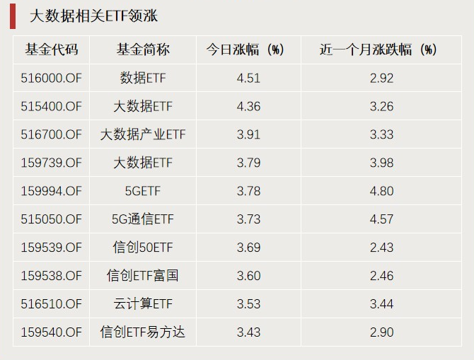 A股利好，突破3000亿元！